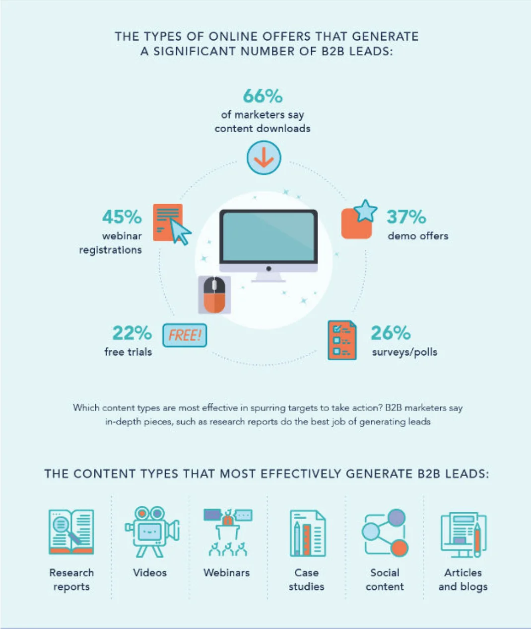 Content Pros Saves Agencies Like NuSvara the Hassle of Finding Expert Writers for Every Industry