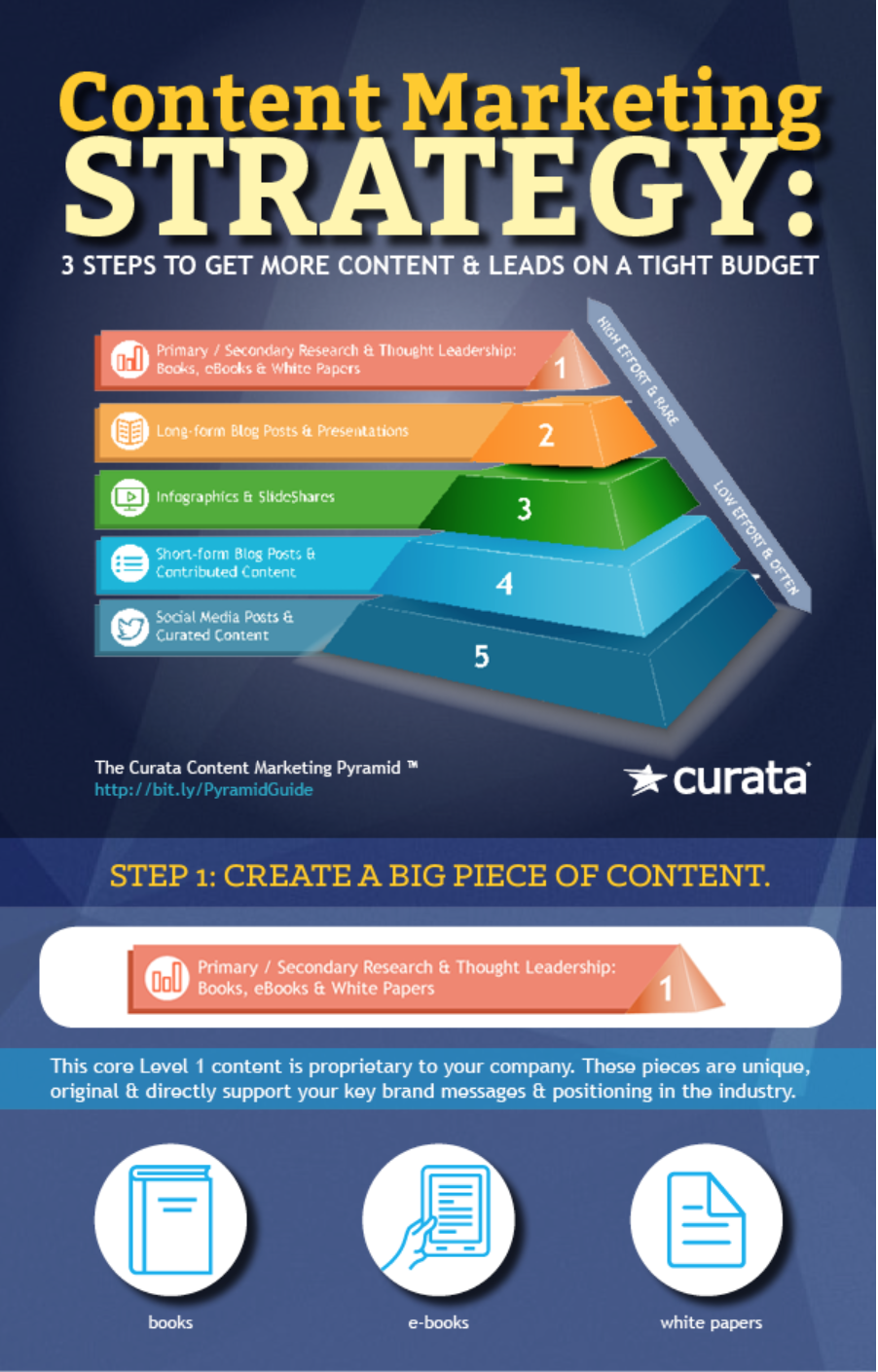 Content Pros Saves Agencies Like NuSvara the Hassle of Finding Expert Writers for Every Industry