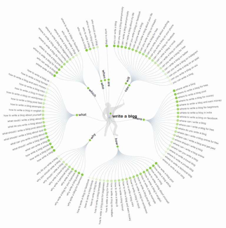 How to Do a Content Audit in 5 Steps - Content Pros