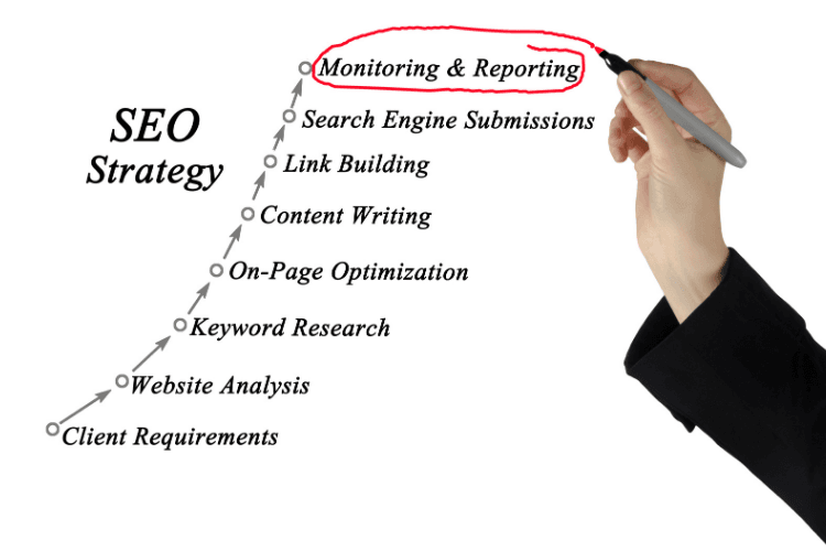 SEO strategy: monitoring and reporting