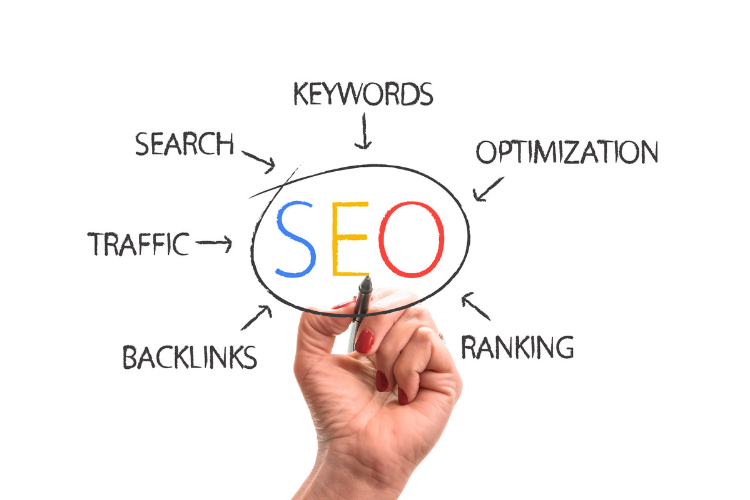 SEO: keywords, optimization, ranking, backlinks, traffic, search