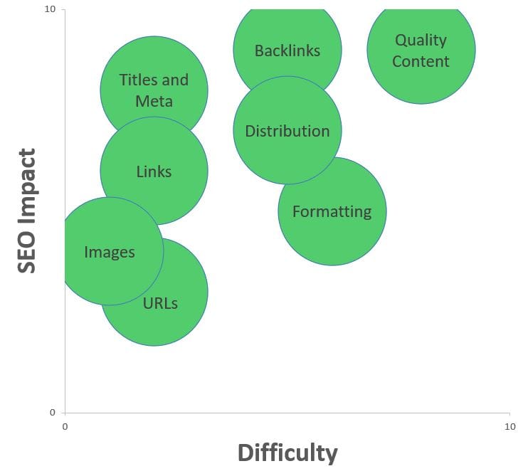 Onpage and offpage SEO tactics