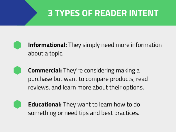 3 types of reader intent: informational, commercial, and educational